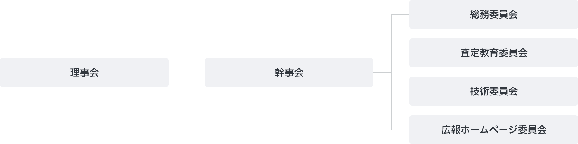 組織図